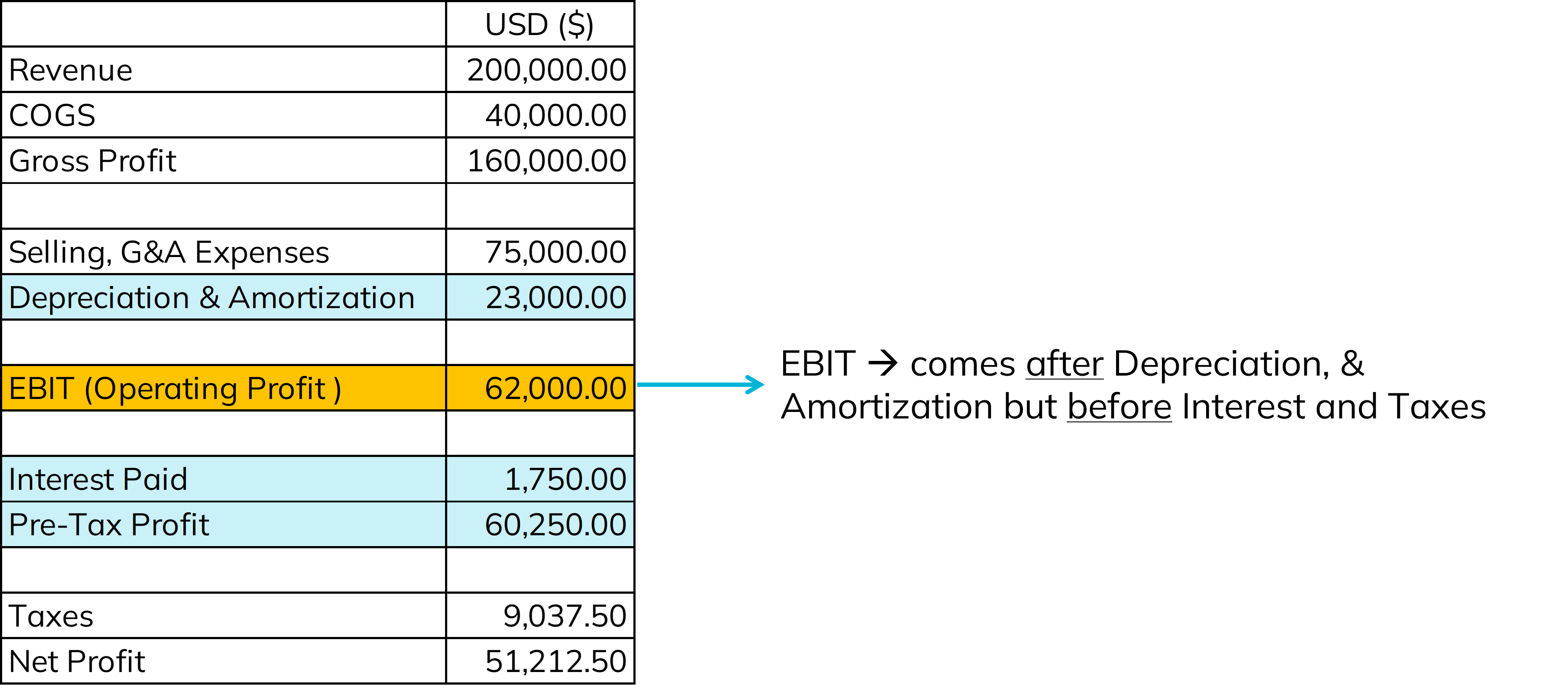EBIT Earnings Before Interest and Taxes A deep dive! AMPLIFY XL
