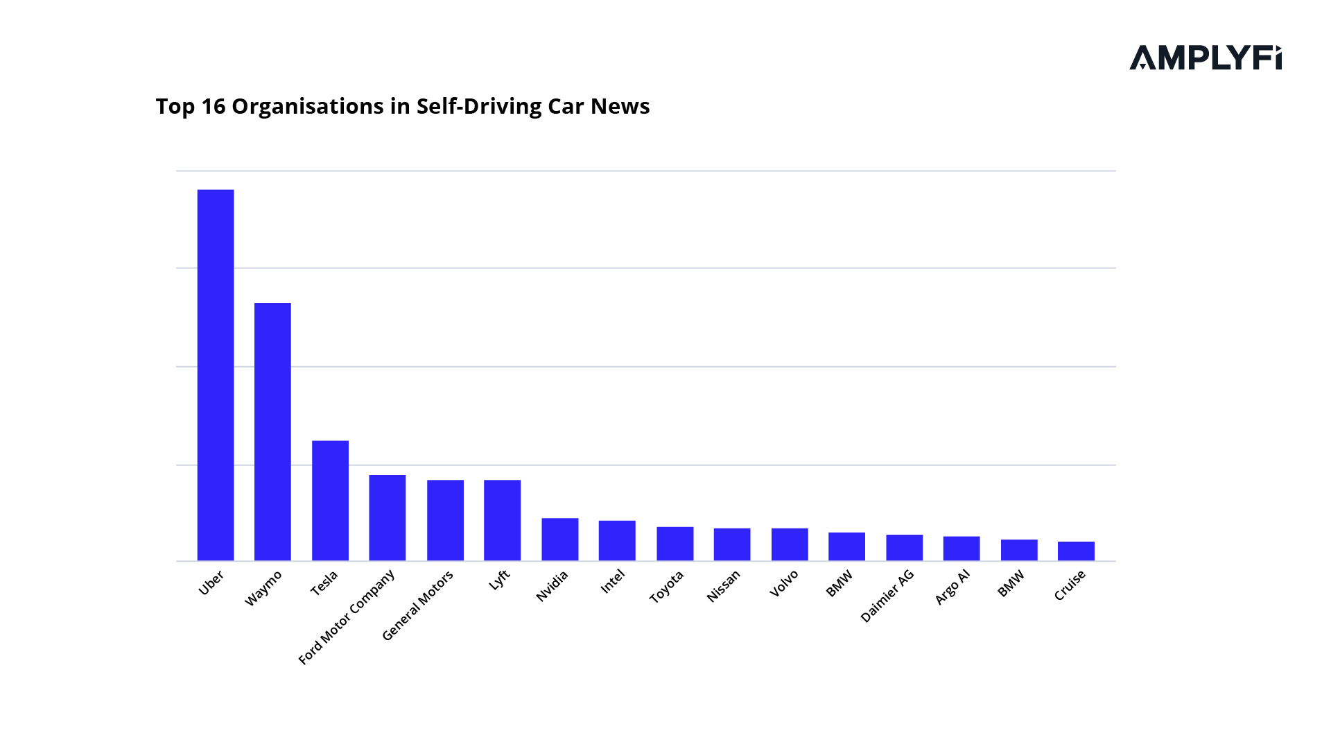 Selfdriving Cars Which Companies are Leading the Way? AMPLYFI