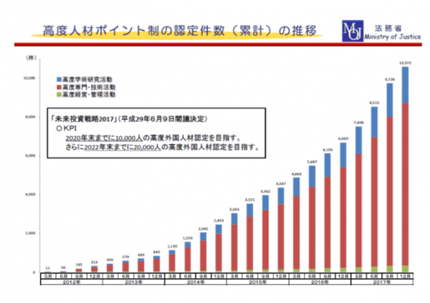 政府は外国人労働者受け入れを推進。2025年までに現在の128万人に50万人の増加を見込む AMP[アンプ