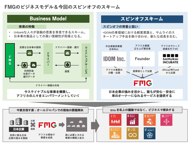 アフリカで誰でも車のオーナーになれるサービス提供 新会社「FMG」を設立 IDOM展開のアフリカ事業をスピンオフ
