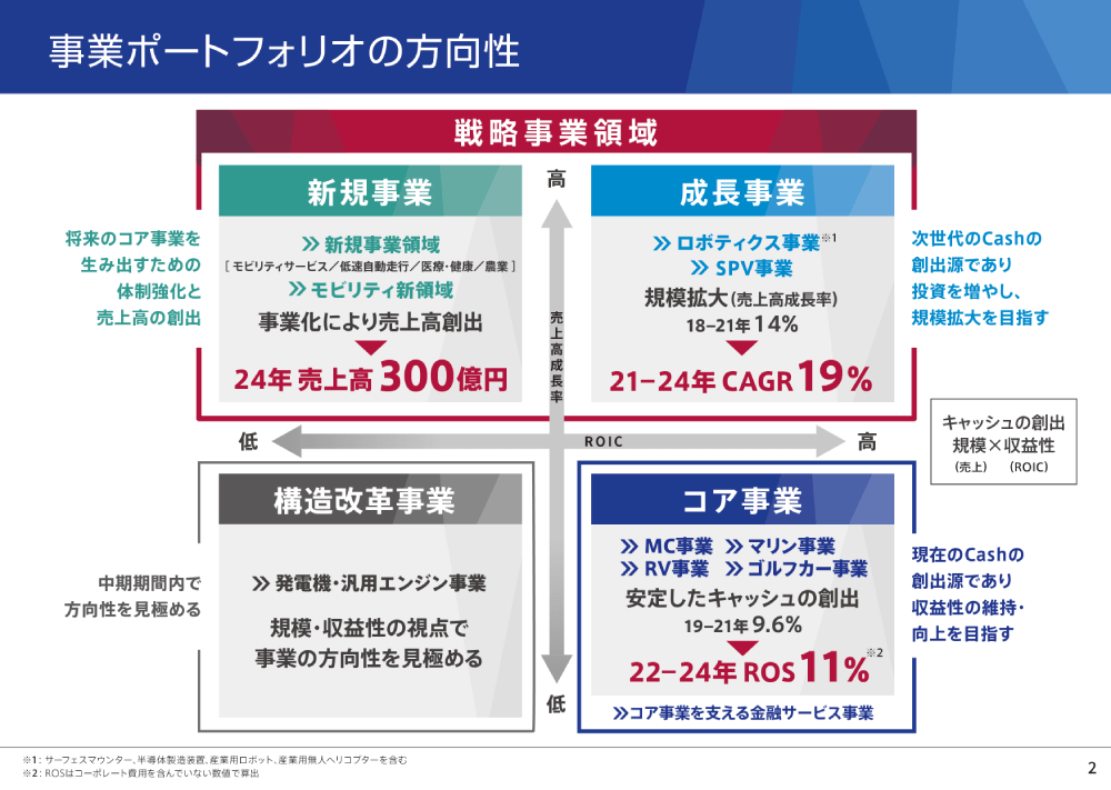 ヤマハ発動機、3か年における新中期経営計画の概要を発表 サステナビリティ対応を強化 AMP[アンプ