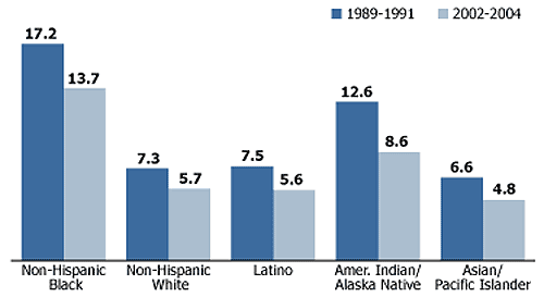 Fertility Rates, Infant Mortality, Mark Steyn, Race and Racism Alas