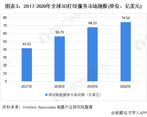 大安／天赦日／一粒万倍日／寅の日／巳の日の一覧とカレンダー 2018年（平成30年）版 深度分析！十张图看2021年全球3D打印行业市场规模与竞争格局中美合计占一半- 3D打印技术参考