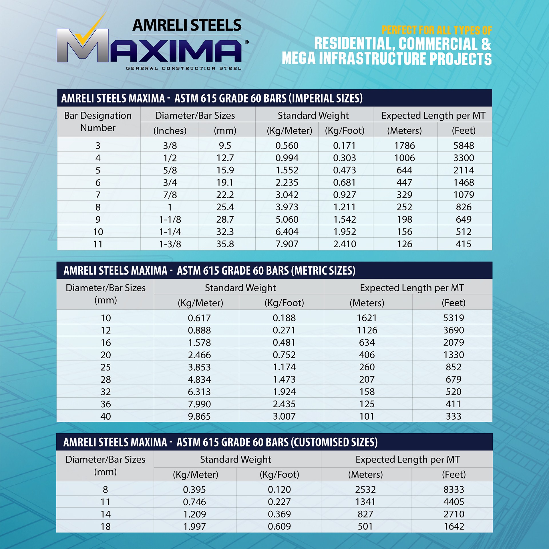 Best Steel Bars in Pakistan Amreli Steels