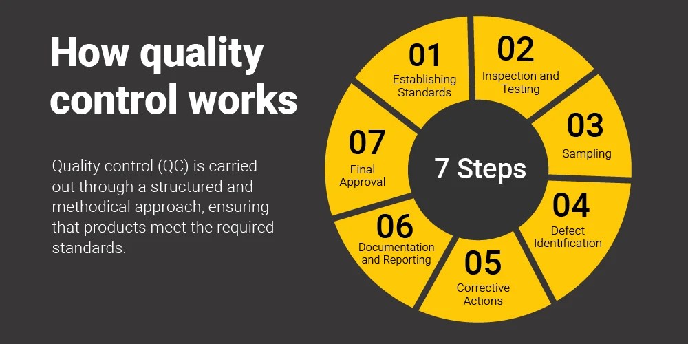 Quality Control Concepts, How It Works, & Career Paths in QC