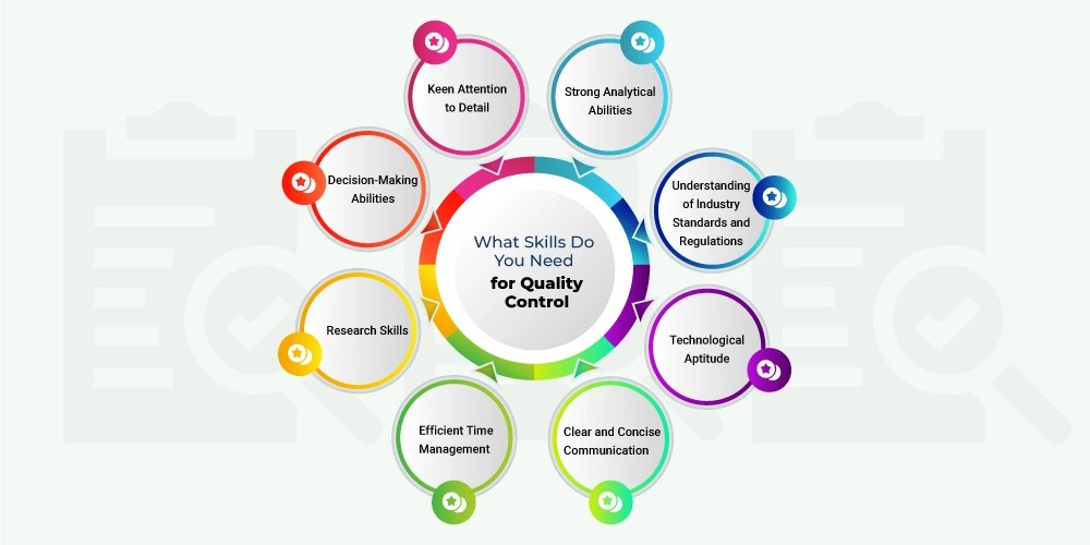 8 Quality Control Skills to Improve Standards & Performance