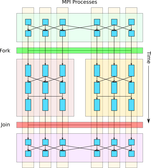 ForkJoin — amrex 24.10dev documentation
