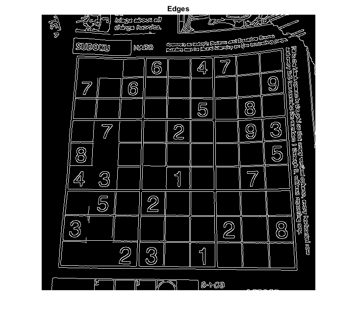 Hough Lines Transform