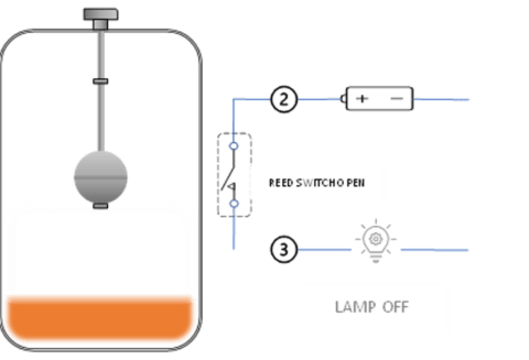 Understanding Basic Magnetic Reed Switch Operations for Float Switches