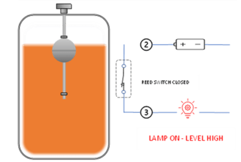Understanding Basic Magnetic Reed Switch Operations for Float Switches