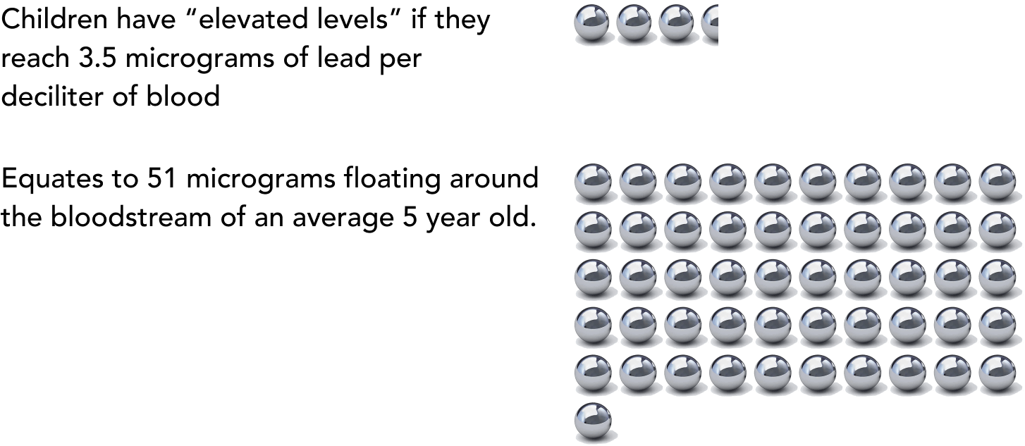 Lead Based Paint in NYC