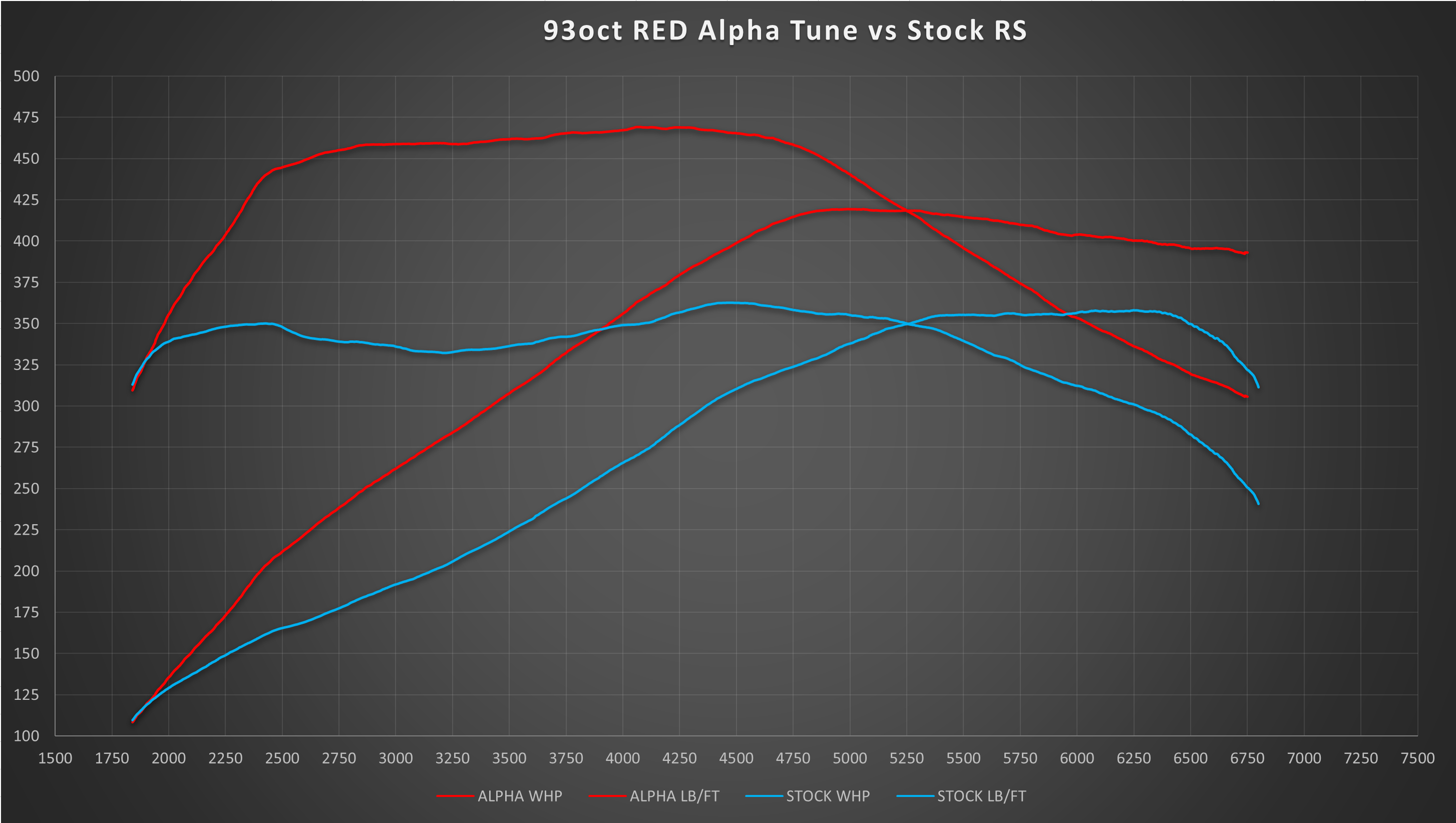 q60 red sport tune - Miki Corona