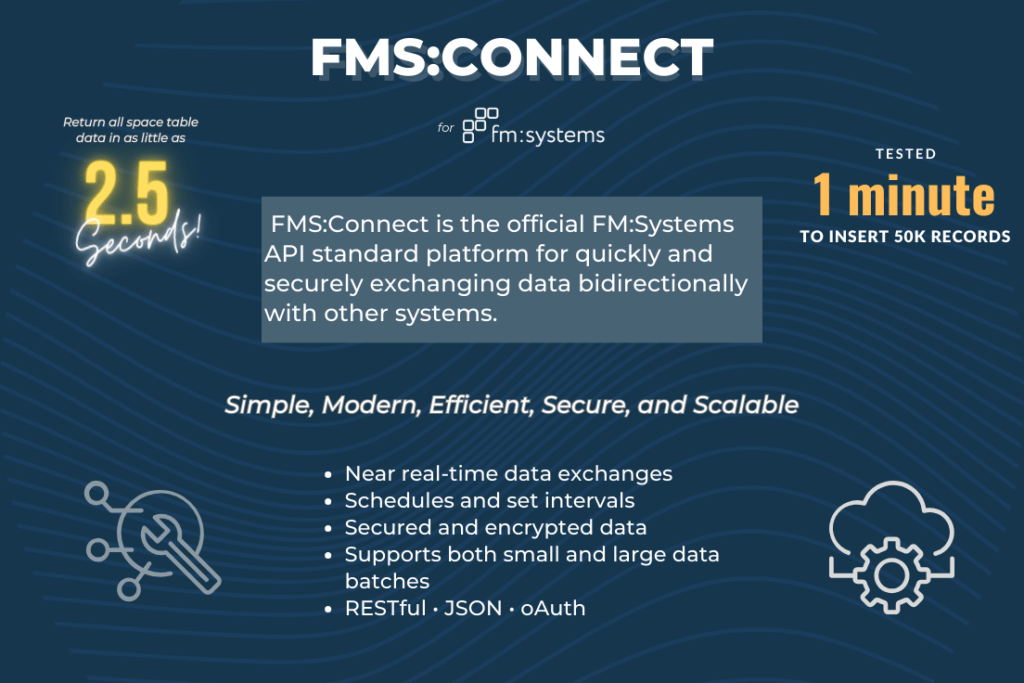 FMSystems and AMS Workplace Technology (AMS) Launch FMSConnect