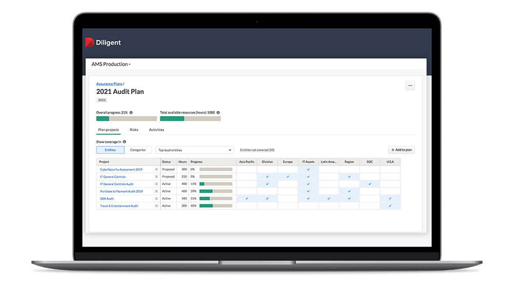 Diligent Audit Management Percepat Proses Audit Perusahaan