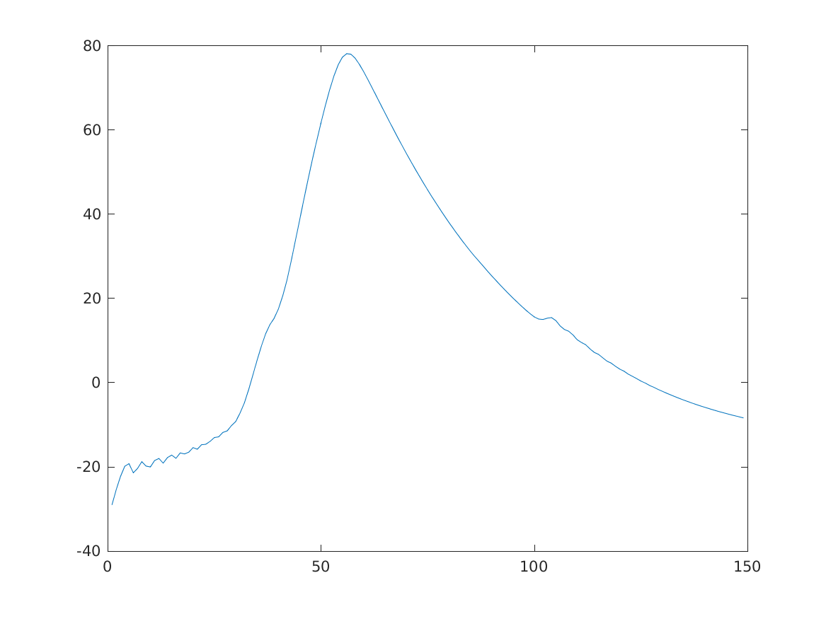 EXP_GLASBERG2002 Figures several papers by Glasberg et al. (2002)