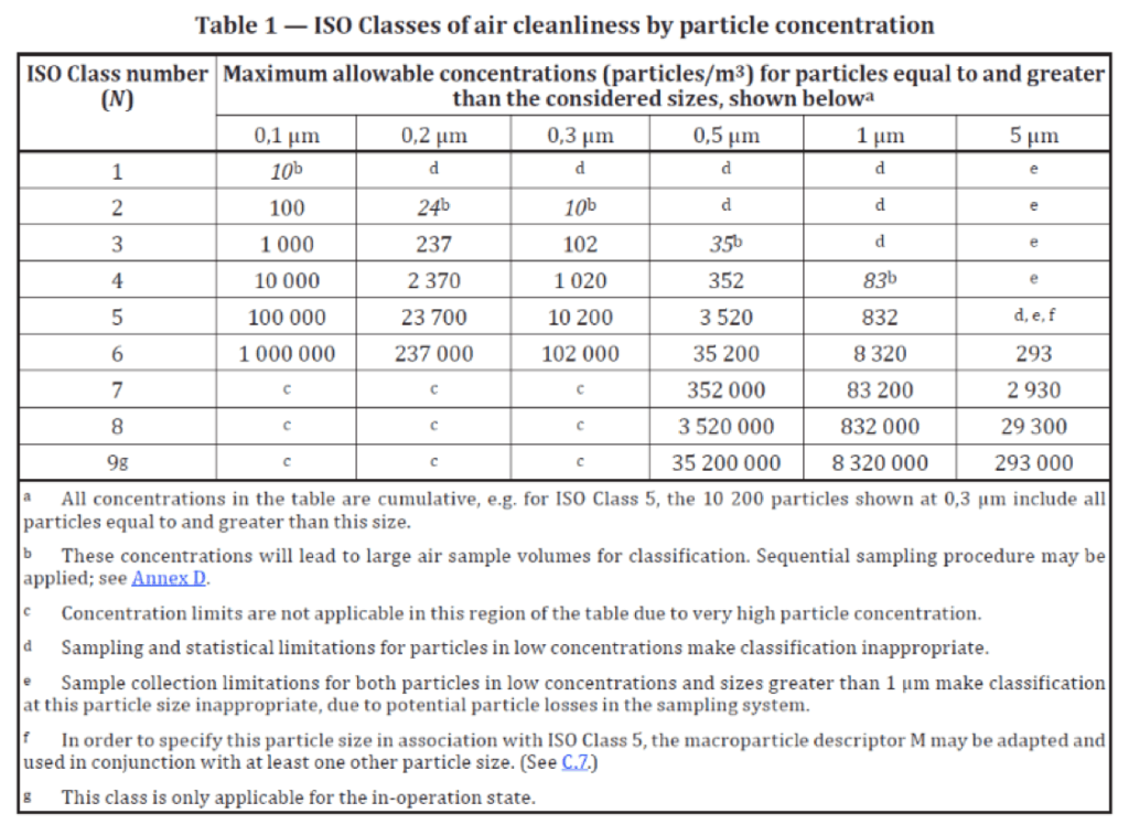 The 4 Elements of Cleanroom Design, Certification and Maintenance Part