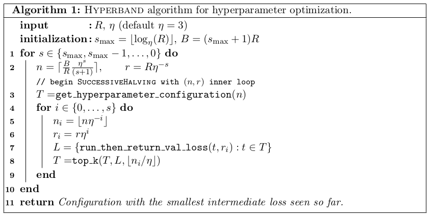 Parameter Tuning and AutoML — Applied Machine Learning in