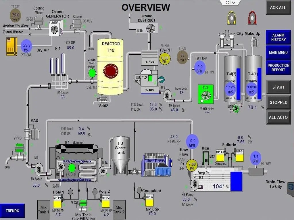 Commercial Laundry American Water Purification, Inc.
