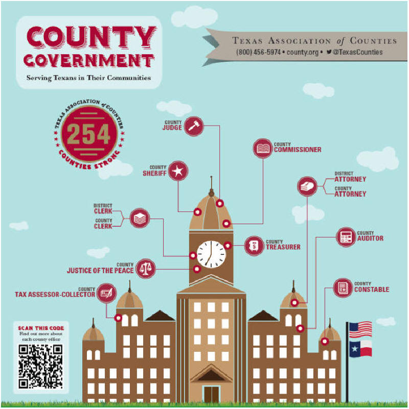 GOVT 2306 NOTES INSTITUTIONS
