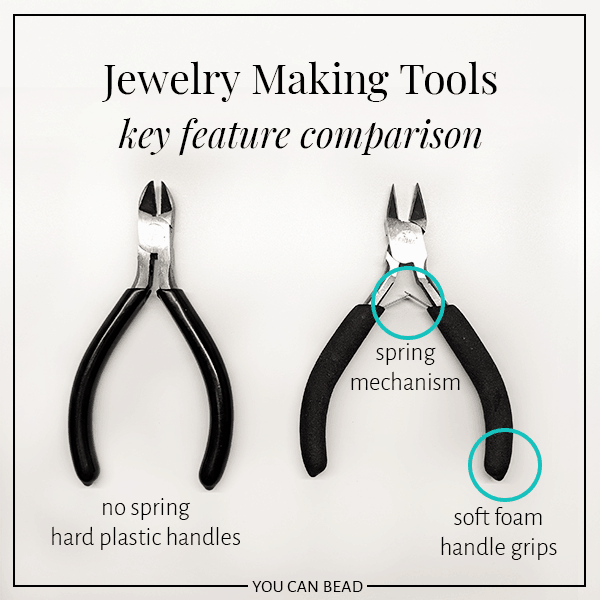 Beginner's Guide To Jewelry Making Tools Amy Romeu