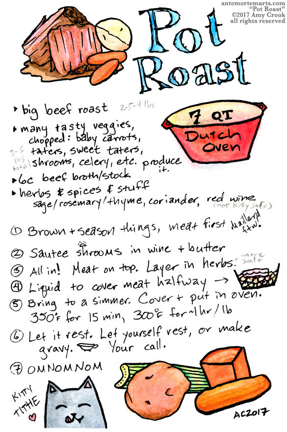 Pot Roast « Antemortem Arts Fine Art & Custom Paintings