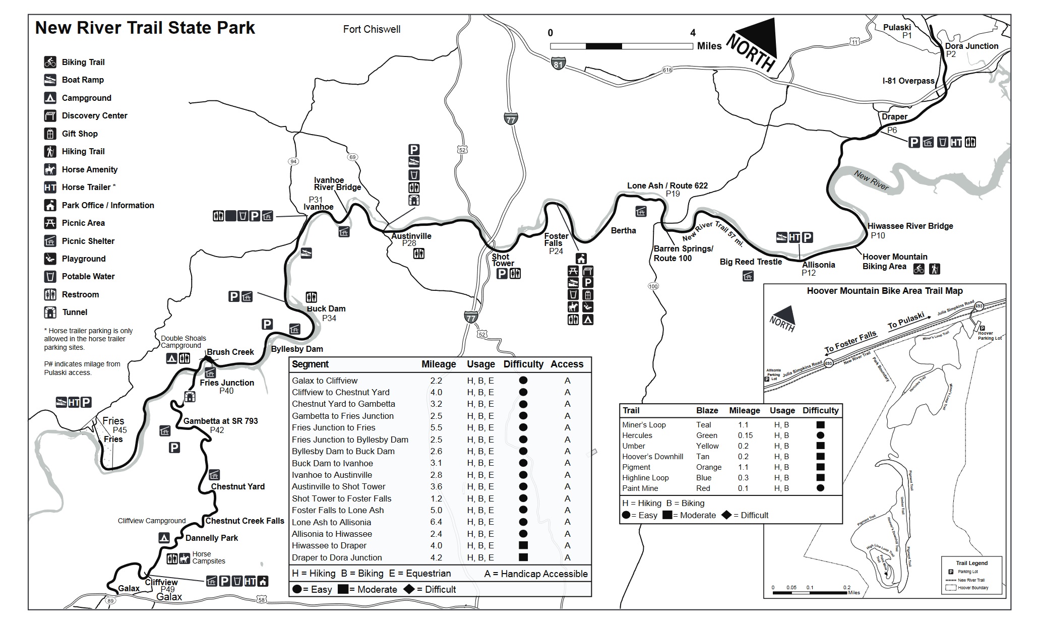Bicycling the New River Trail A to Blog
