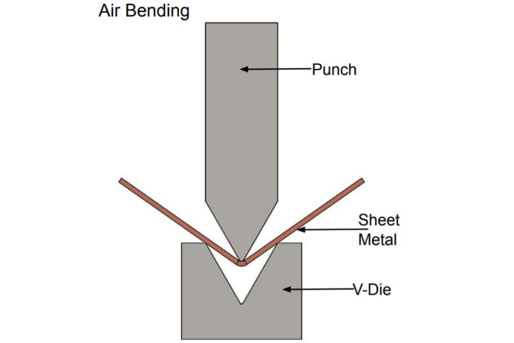 The Ultimate Guide to Sheet Metal Bending ANPrototype