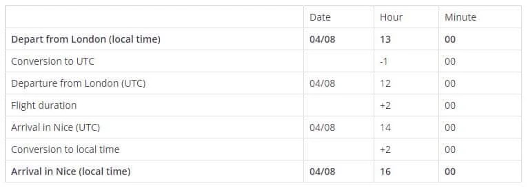 How to calculate flight times across time zones AN Aviation Services Co.