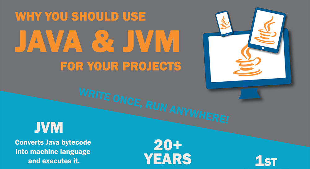 What is JVM and Why it is Worth to Develop Apps on Java Platform Anadea