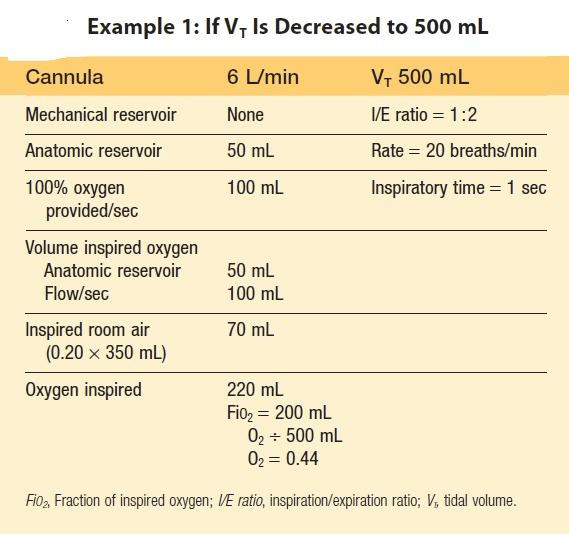 TECHNIQUES OF OXYGEN ADMINISTRATION Anaesthesia News