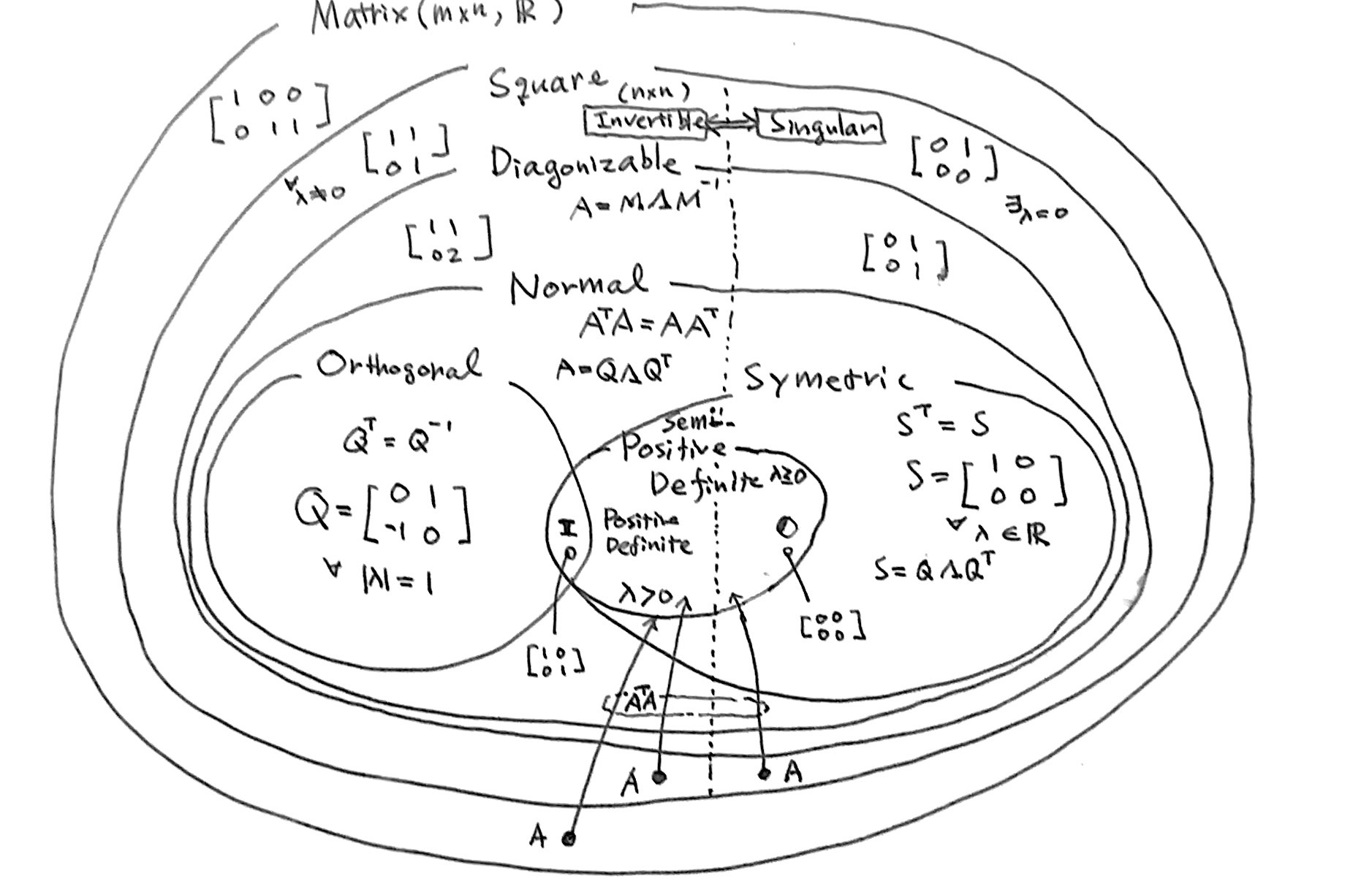 Matrix World in “Linear Algebra for Everyone” an Agile Way