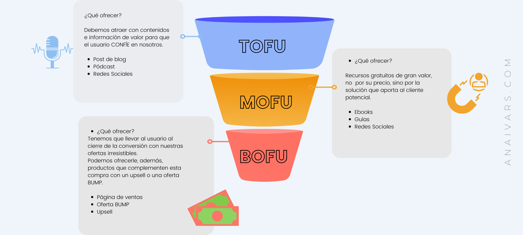 Funnel de Ventas Qué es y cómo crearlo [Etapas + EJEMPLOS]