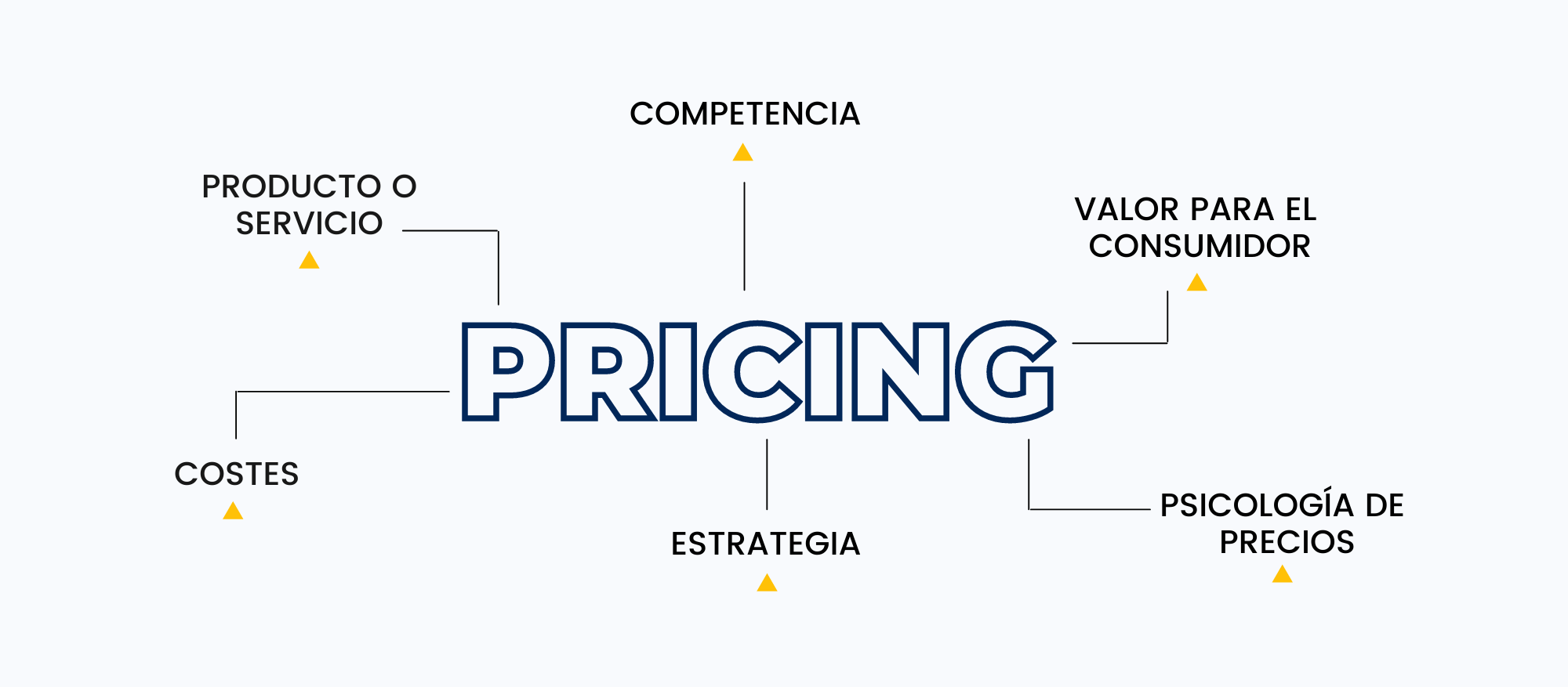 Pricing estrategias y ejemplos para fijar precios