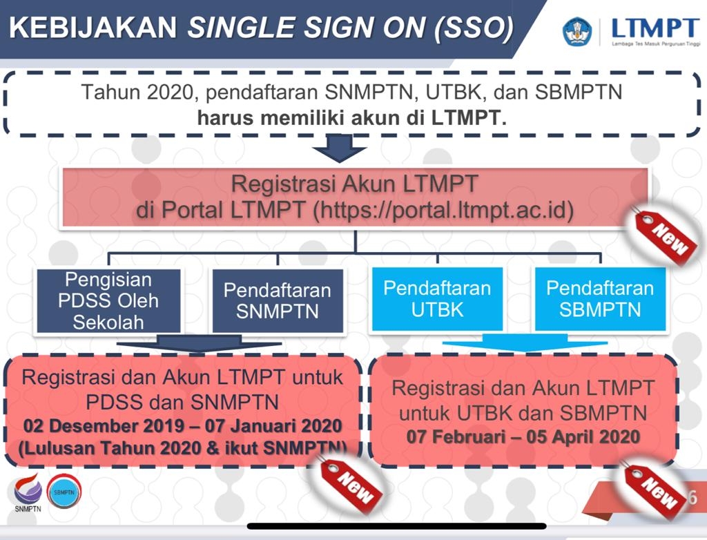 USU Sosialisasi Persyaratan Baru SNMPTN dan UTBKSBMPTN 2020 Medan