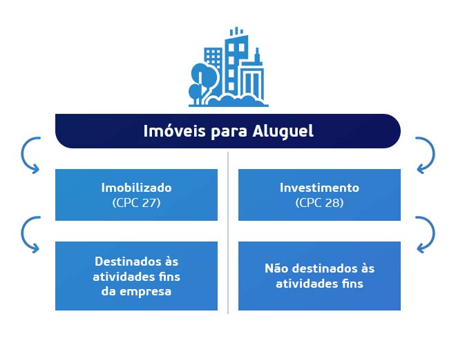 CPC 28 e a avaliação do valor justo de ativos