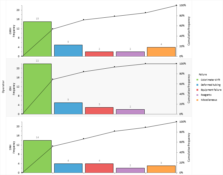[DIAGRAM] Diagram Pareto - MYDIAGRAM.ONLINE