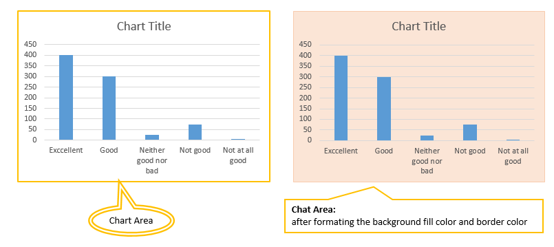Excel Chart Elements and Chart wizard Tutorials