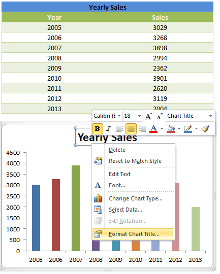 Excel Chart Elements and Chart wizard Tutorials