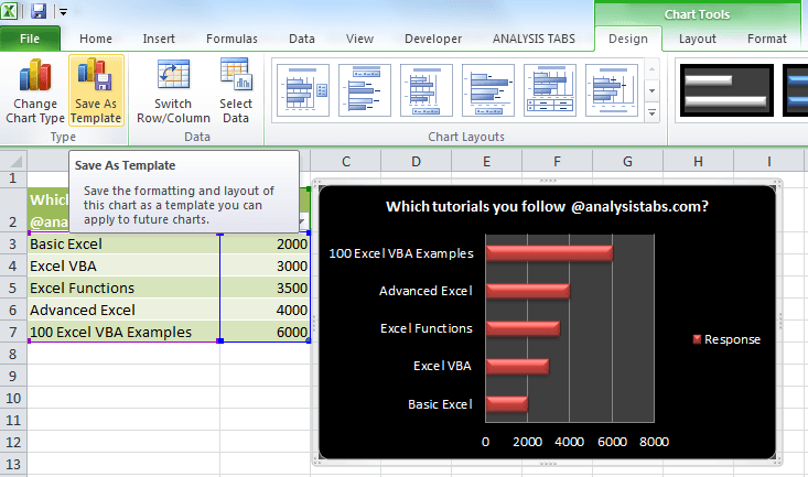 Chart Styles Layouts and Templates in Excel