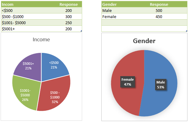 Chart Types in Excel Choosing Best Chart for Data Analysis