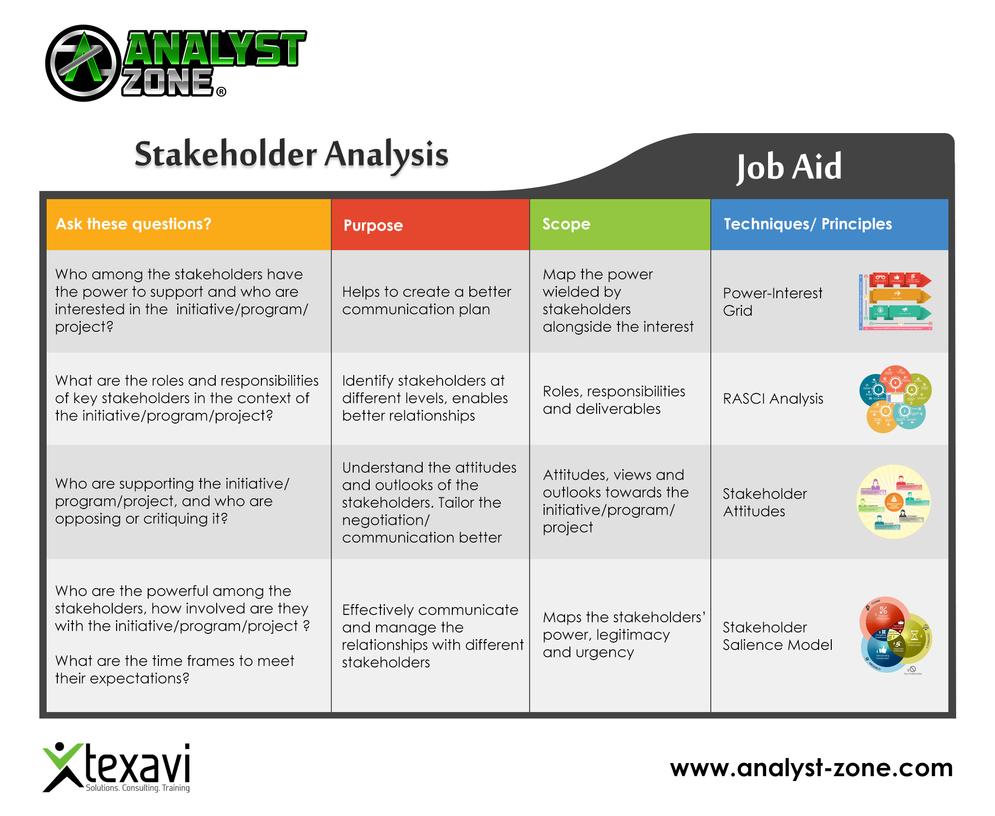 Stakeholder Analysis Analyst Zone