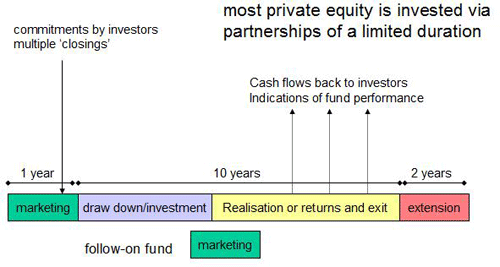 2021 CFA Level II Exam CFA Study Preparation