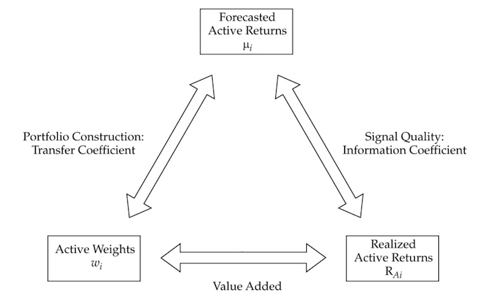 2021 CFA Level II Exam CFA Study Preparation