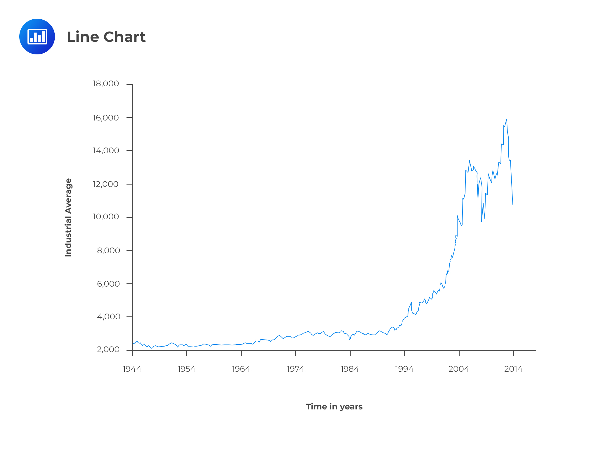 Technical Analysis Beginner's Guide to Technical Charts