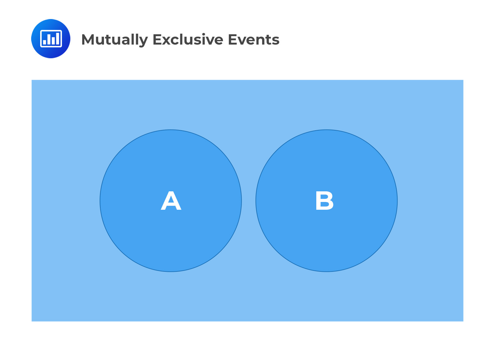 Define set functions, Venn diagrams, sample space, and events & define