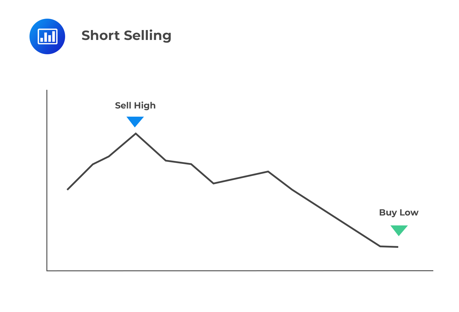 Pricing Financial Forwards and Futures AnalystPrep FRM Part 1