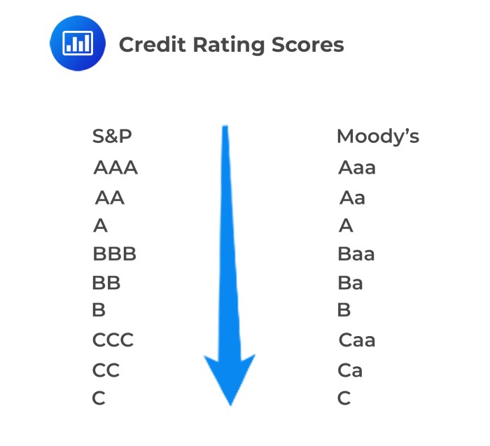 Primerica Financial Ratings at Ashley Wilson blog Rating professors websites