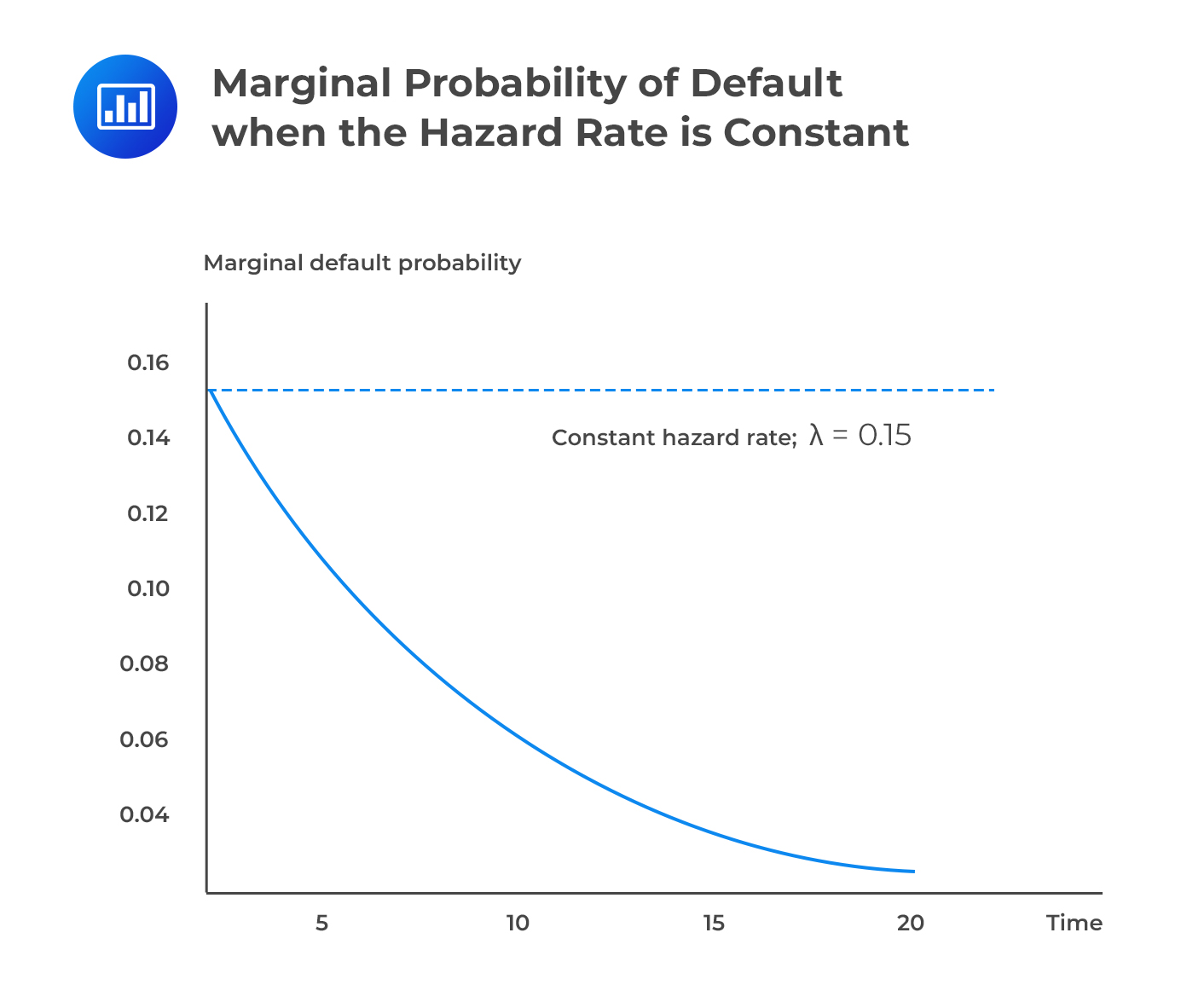 Exam P: Probability The Infinite Actuary