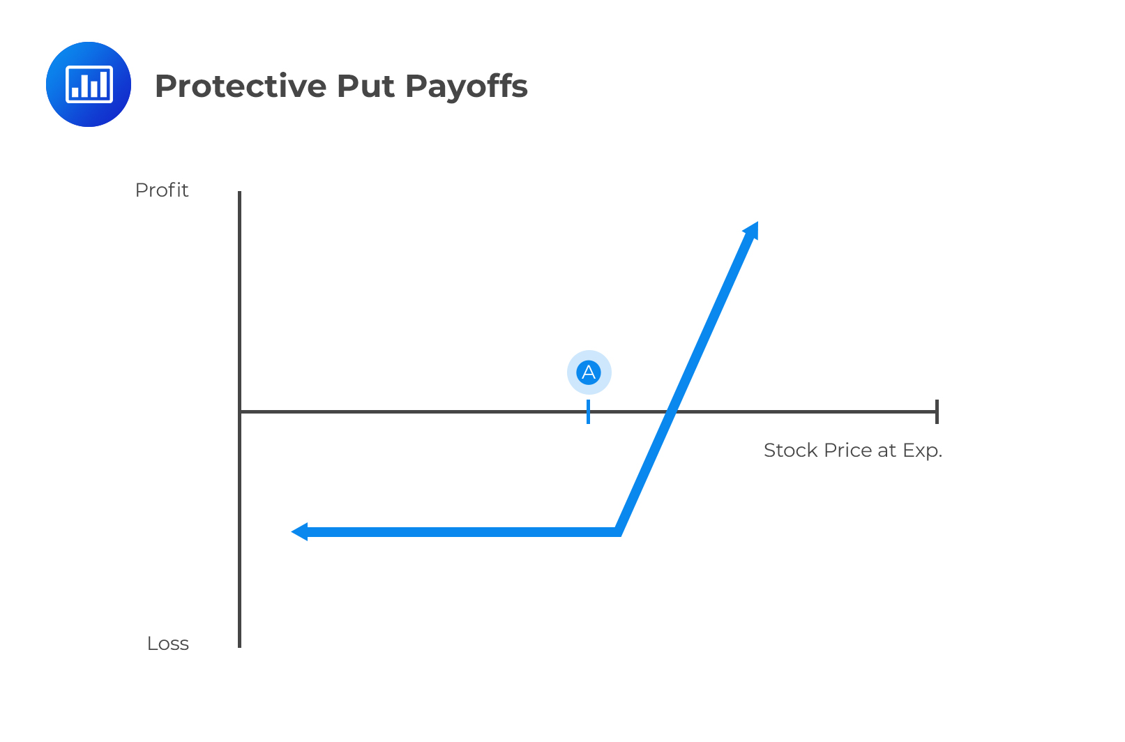 Trading Strategies involving Options AnalystPrep FRM Part 1