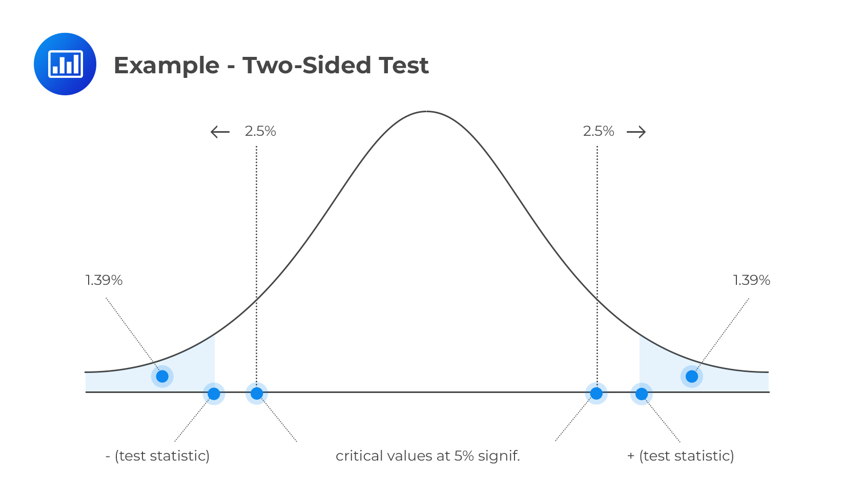 Hypothesis Testing and Confidence Intervals AnalystPrep FRM Part 1